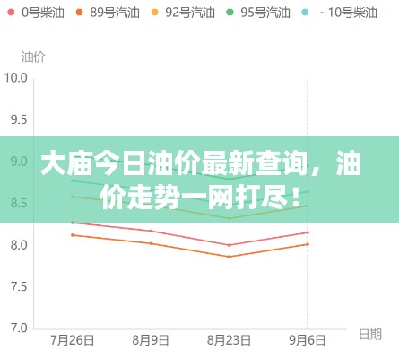 大庙今日油价最新查询,油价走势一网打尽!