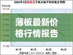 薄板最新价格行情报告，今日市场走势分析