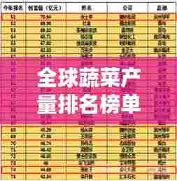 全球蔬菜产量排名榜单揭晓,哪些蔬菜产量居榜首?