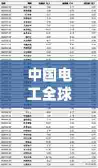 中国电工全球排名及领域地位概览