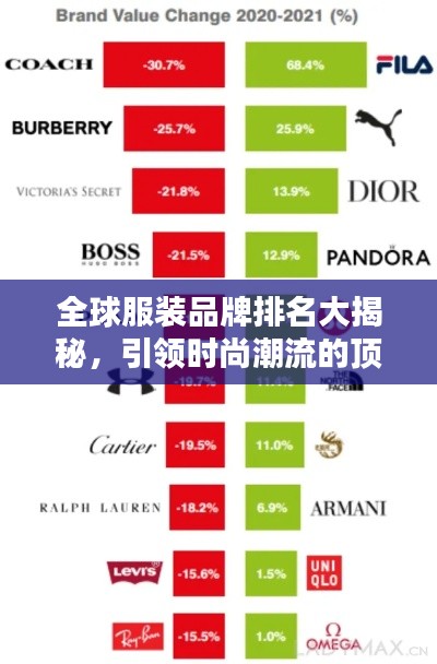 全球服装品牌排名大揭秘,引领时尚潮流的顶级品牌榜单!