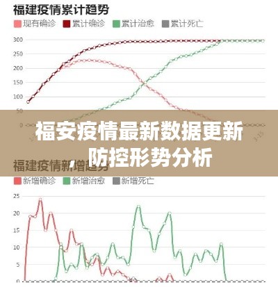 福安疫情最新数据更新,防控形势分析