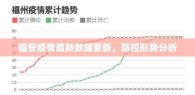 福安疫情最新数据更新,防控形势分析