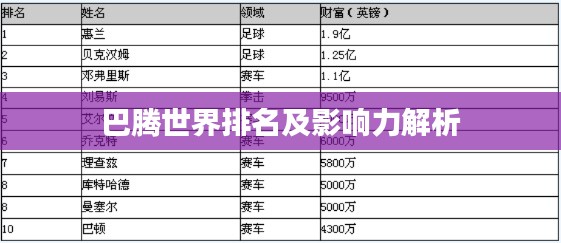 巴腾世界排名及影响力解析