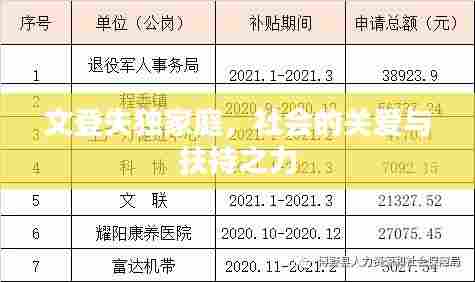 文登失独家庭，社会的关爱与扶持之力