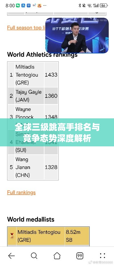 全球三级跳高手排名与竞争态势深度解析