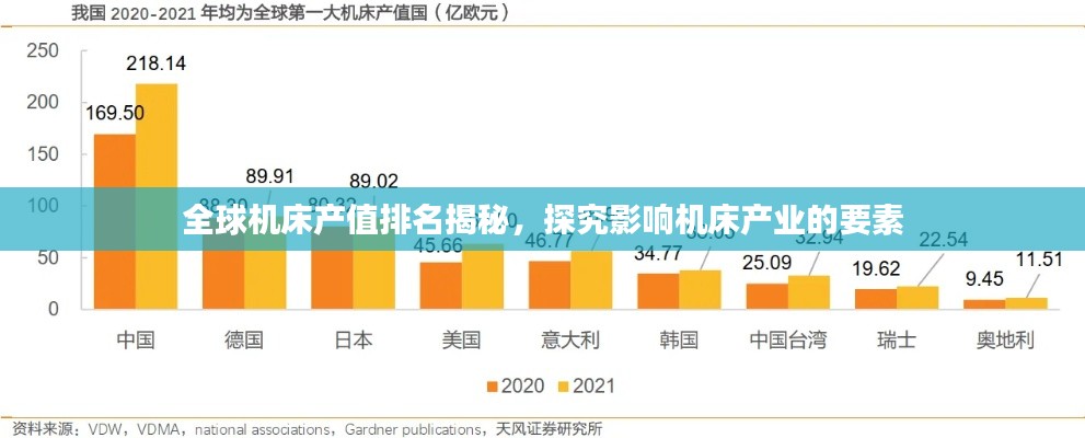 全球机床产值排名揭秘,探究影响机床产业的要素