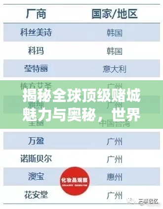 揭秘全球顶级赌城魅力与奥秘,世界赌场排名揭晓!