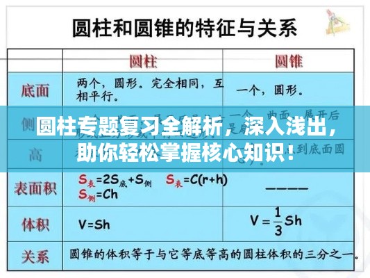 圆柱专题复习全解析,深入浅出,助你轻松掌握核心知识!