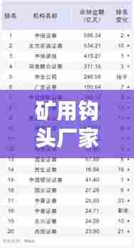 矿用钩头厂家权威排名TOP 10榜单揭晓!