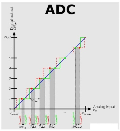 7.7版本adc,权威分析解释定义|AP_v6.293