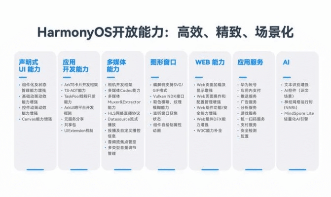 下载官方mock,经济性执行方案剖析|HarmonyOS_v3.399