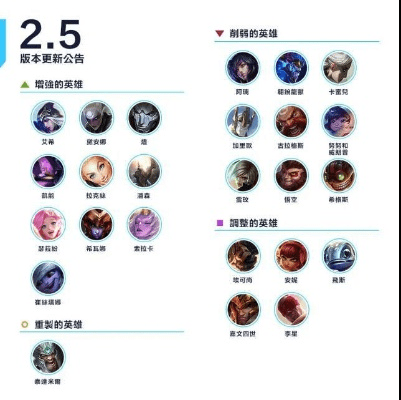 掌握这10招，你也是英雄联盟手游版本英雄，数据解析支持计划特供版1_v9.93大神！