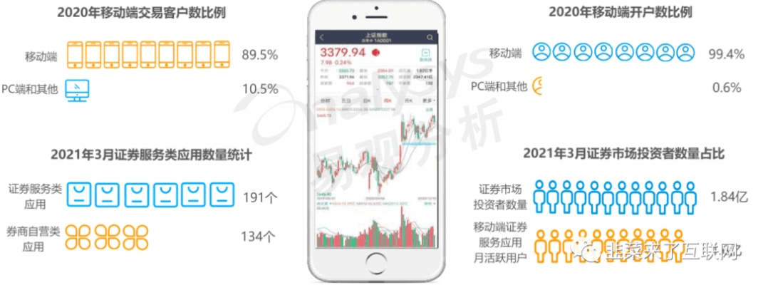 雪球老版本,数据分析驱动设计-VE版_v1.529