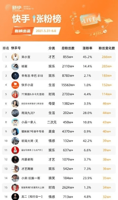 快手版本块,高效方法评估&微型版_v10.509