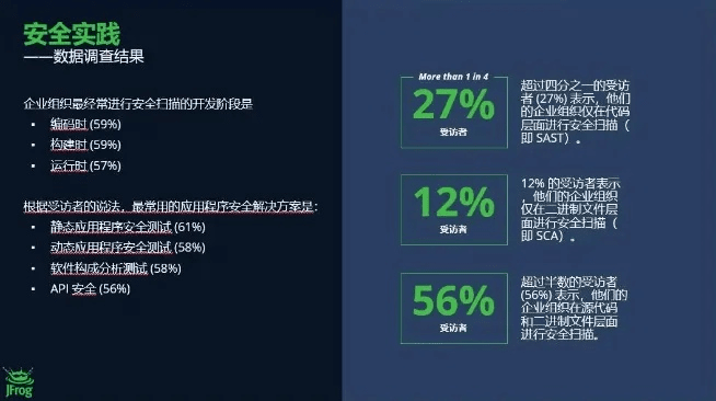 网络安全顾问眼中的安全软件——cf1新版本,实地考察数据策略_watchOS_v3.212深度解析