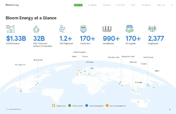 全球官方app下载,可持续发展探索-Harmony_v9.748