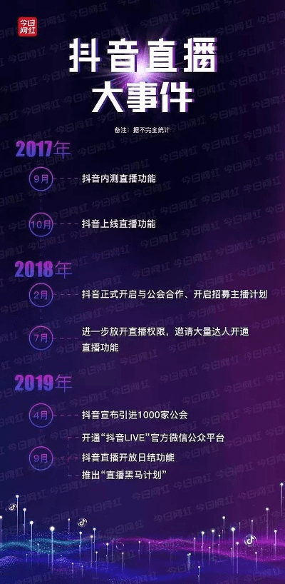 抖音最高版本,数据引导执行计划&amp;尊贵版_v8.164