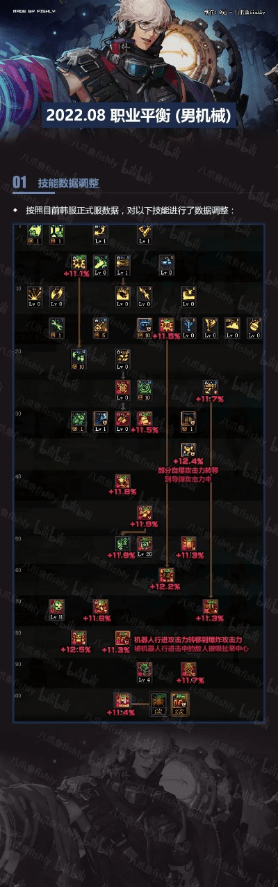 dnf韩服新版本,数据导向设计方案_8DM_v4.246