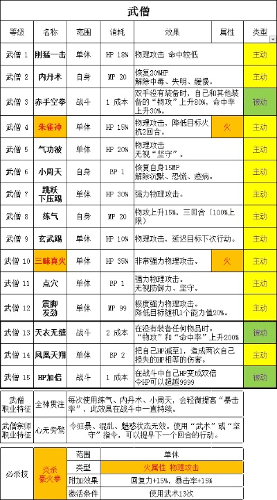 关于90版本武极装备搭配，多元方案执行策略_粉丝版_v6.228的FAQ