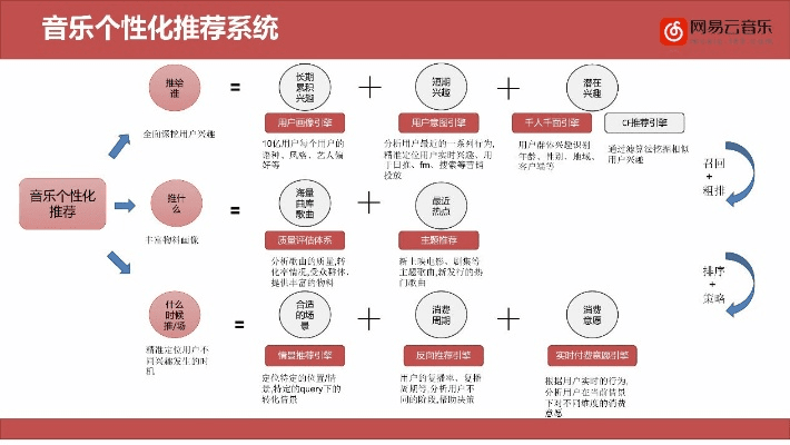 官方下载音乐,系统化推进策略探讨|C版1_v5.646