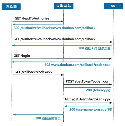 免费获取激活码和碗豆英下载官方下载,深入数据设计策略&黄金版1_v8.107