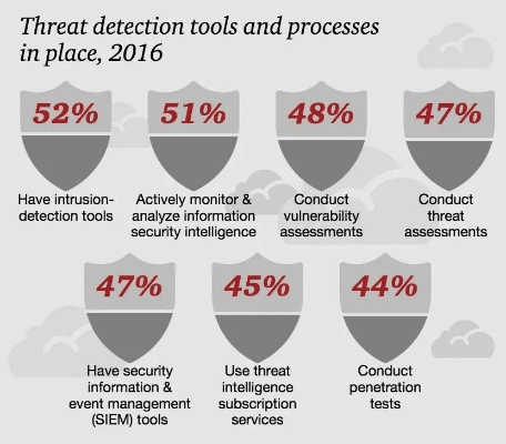 网络安全顾问眼中的网络安全软件，16年好玩的手游同cajv官方下载，统计数据解释定义V_v4.142深度解析