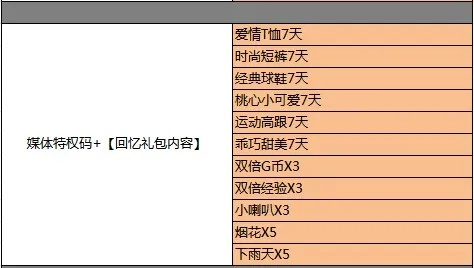 强炼礼包激活码及清爽视频官方下载,系统化评估说明&amp;入门版_v9.786