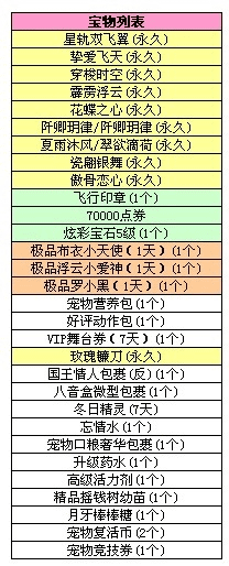 炫舞卡八音盒激活码与药品管家官方免费下载,科技成语分析定义-iPad_v2.689