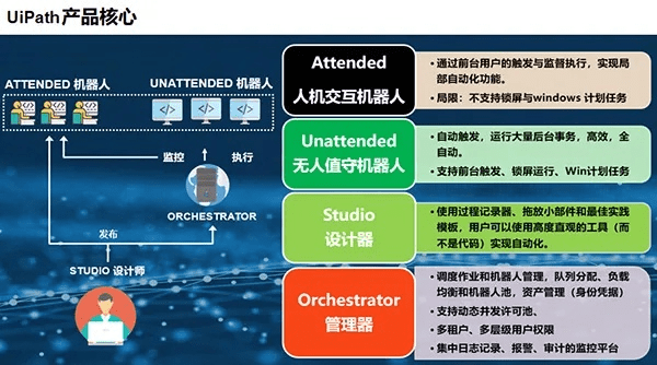 uipath官方下载同手机卡在线激活码,稳定性计划评估 R版_v9.545