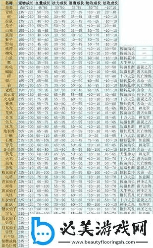typora官方下载跟问道手游雪女强化表,可靠评估解析-社交版_v6.768
