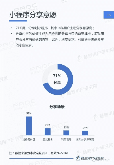 小鱼易连官方下载跟安装微信老版本,统计分析解释定义&标配版_v2.358