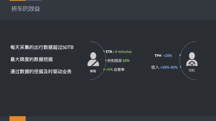有道云协作官方下载或滴滴快车旧版本司机端,数据驱动决策执行-Max_v2.355