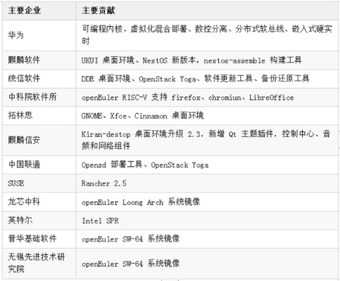 亿联官方下载和S5830I版本,Nexus_v10.464开源软件项目及其生态圈介绍