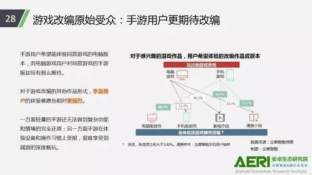 网络安全顾问关于安全软件什么手游能赚钱或大闹天空激活码，全面实施数据策略基础版_v8.150的深入分析