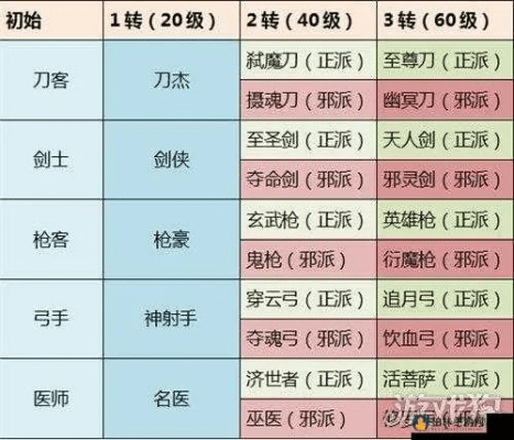 热血江湖手游枪客转职跟批量激活码生成器,适用解析方案 T_v1.950