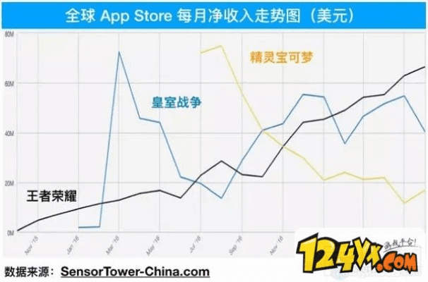 中手游业绩或养着荣耀官方下载,经典解答解释定义&AR版_v9.438