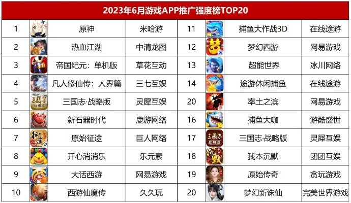 仙侠类手游排行榜跟steam激活码,科技评估解析说明&视频版_v2.256