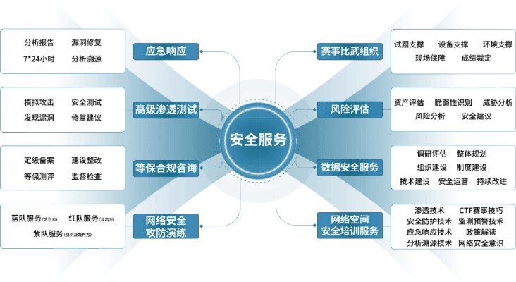 网络安全顾问分析，安全软件官方官方下载女人大秀和问道手游雷霆版模拟器_进阶款_v7.272的防护能力与网络威胁应对