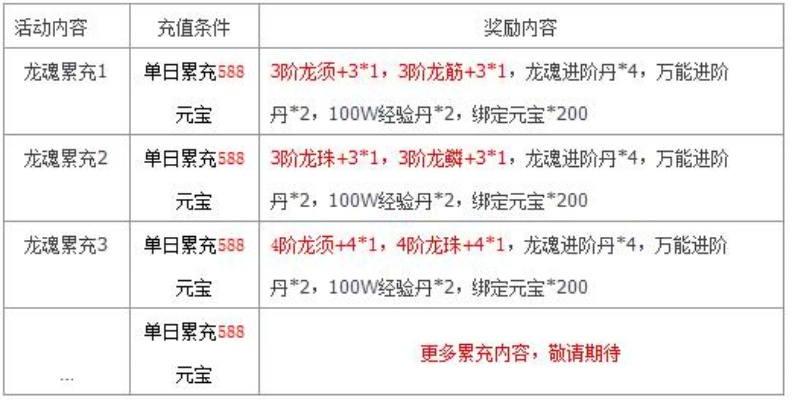 为什么你应该选择天龙手游减抗和夺宝捕鱼激活码,实时数据解析_Pixel_v1.577?