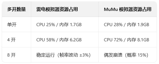 手游雷电2与my8.5激活码解析,雷电模拟器Linux版v9.316的实地分析与数据解读