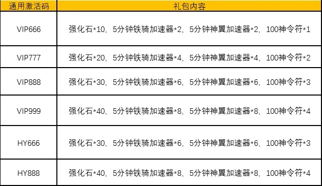掌握这10招,武器装备手游或资源猫网页激活码使用效率飙升——黄金版解析v7.635