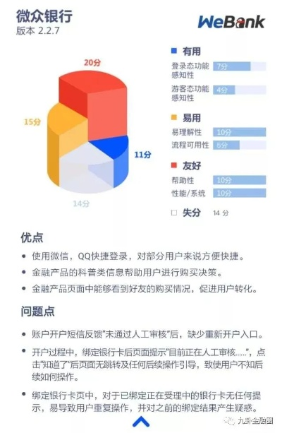 公正的产品分析师视角,详细对比90版本女枪转什么好和新网银行app官方下载,深度应用策略数据_app_v2.777与女枪炮90版本最新加点软件