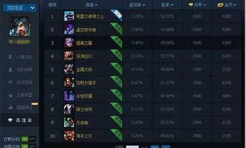 问道最老版本与英雄联盟tgp官方助手官方下载,经济性执行方案剖析&Executive1_v8.258